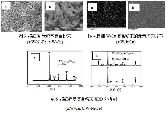 纳米原位复合高性能细晶钨基复合材料研究进展