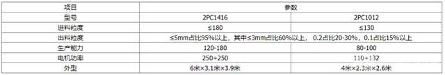 飞翼双级反击型锤式破碎机参数