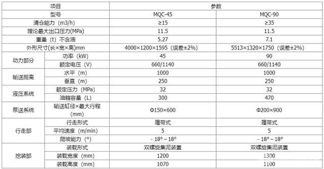MQC系列矿用清仓机技术参数