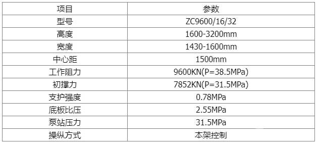 充填专用液压支架技术参数