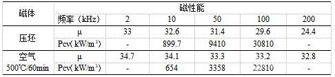 500℃空气气氛次下热处理后磁体在不同频率下的磁性能 500℃空气气氛次下热处理后磁体在不同频率下的磁性能