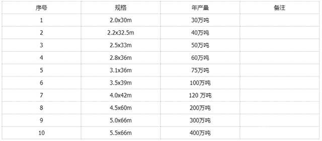 链篦机参数