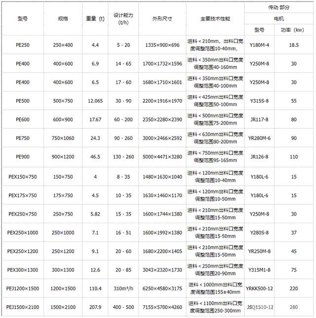 锤式破碎机参数