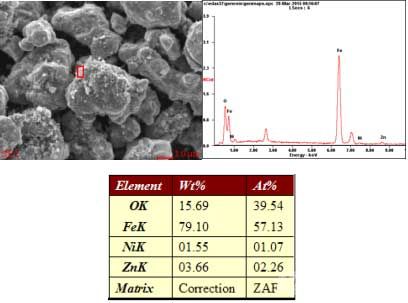 Fe/Ni0.5Zn0.5Fe2O4软磁复合材料的表面成分EDS图