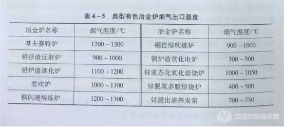 冶金百科 | 有色冶金节能降耗科技进步