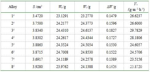 合金在700°C连续氧化16 h前后的实验结果