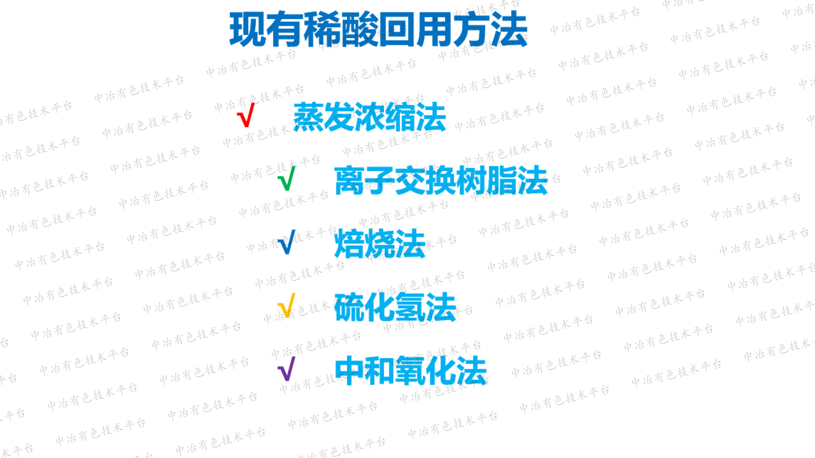 冶炼烟气制酸废水净化与回用 新材料、新工艺