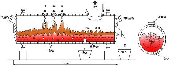  氧气底吹熔炼炉示意图