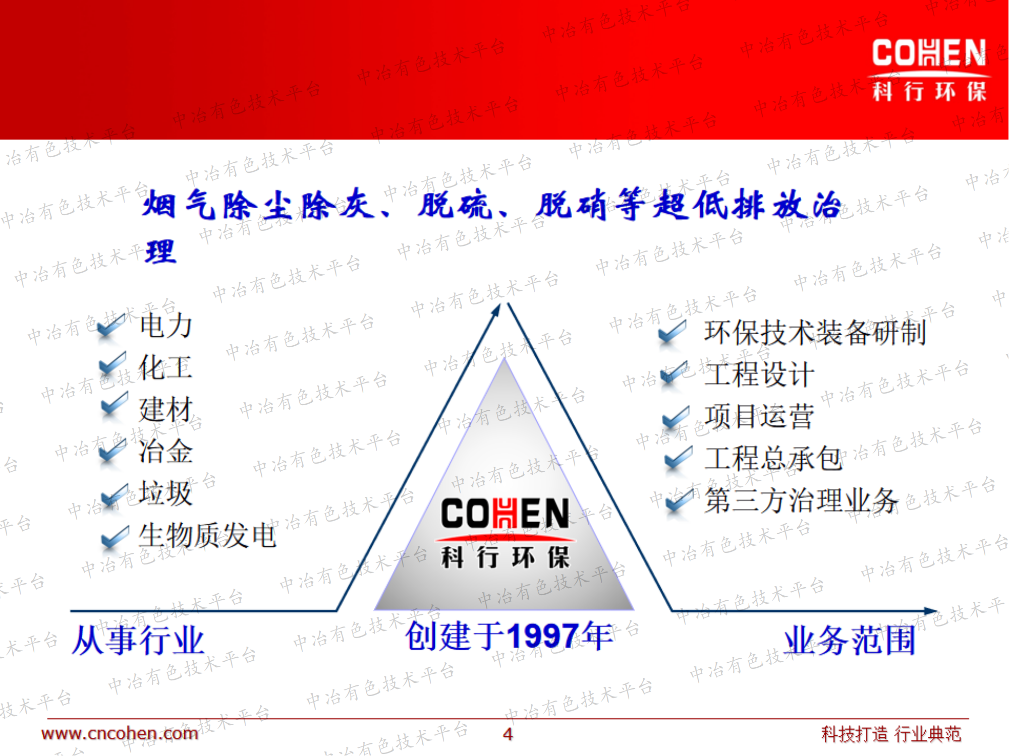 铝工业烟气超低排放技术介绍