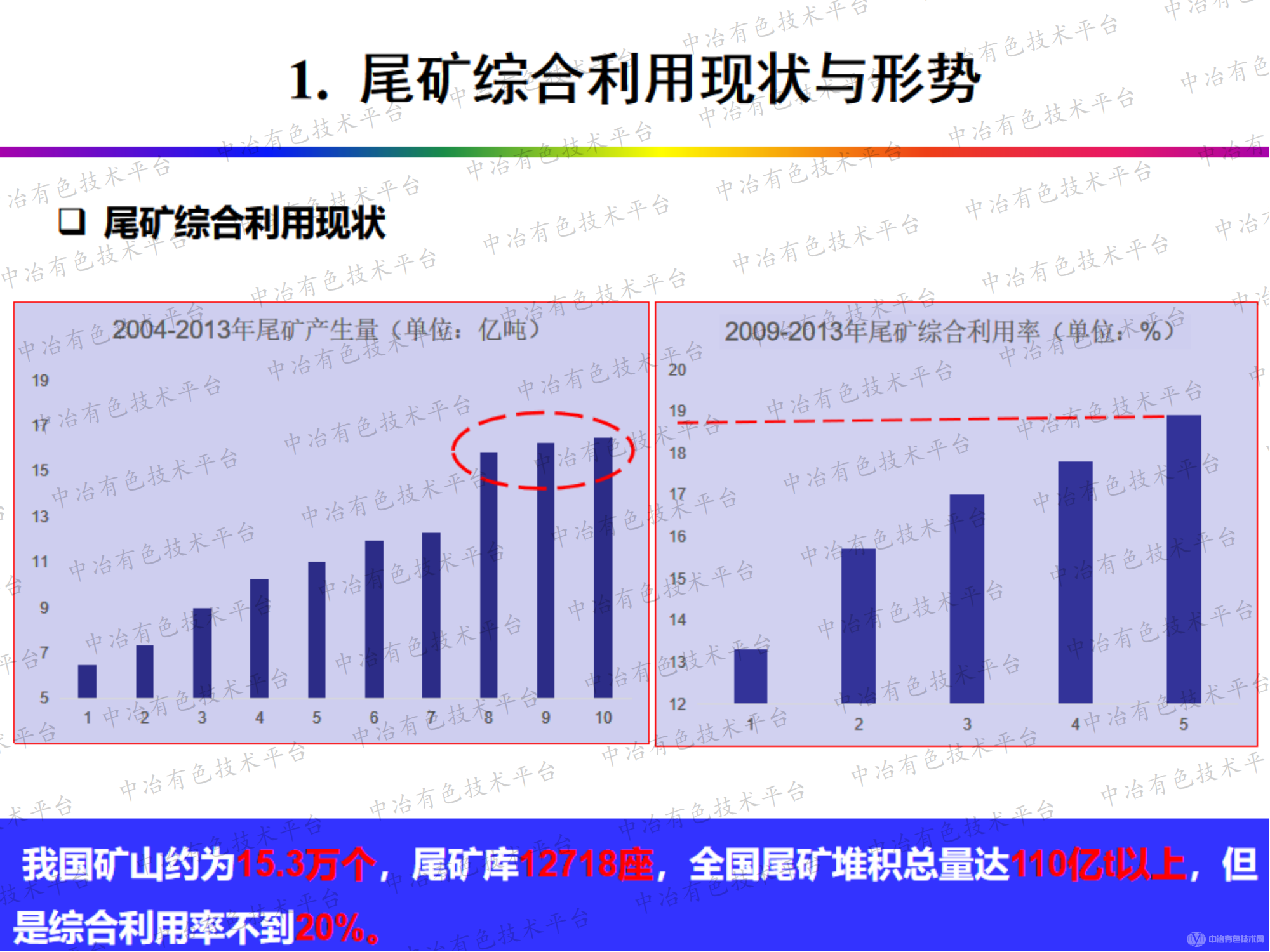 尾矿综合利用技术及典型案例分析