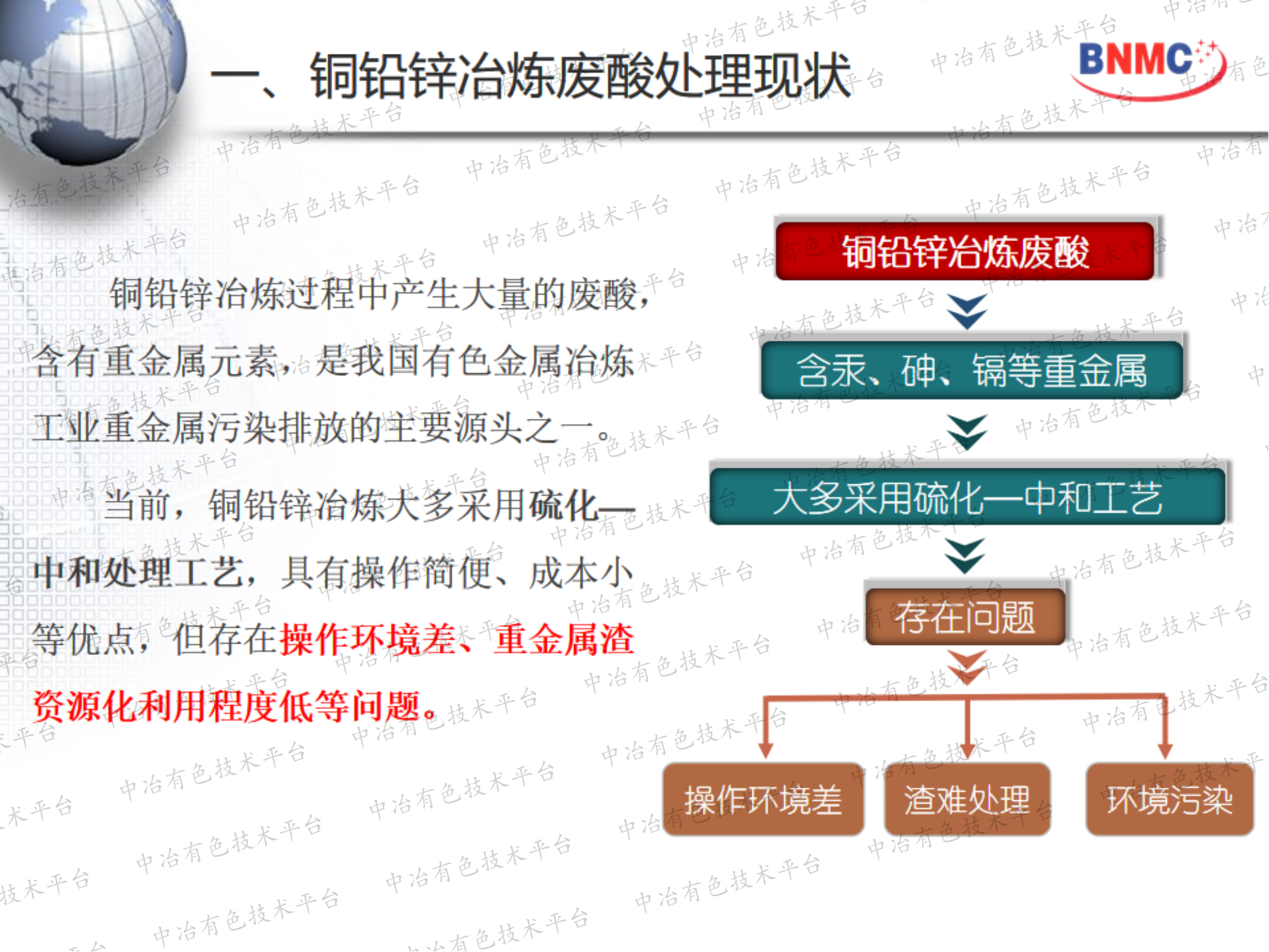 铜铅锌冶炼废酸有价金属综合利用技术研究