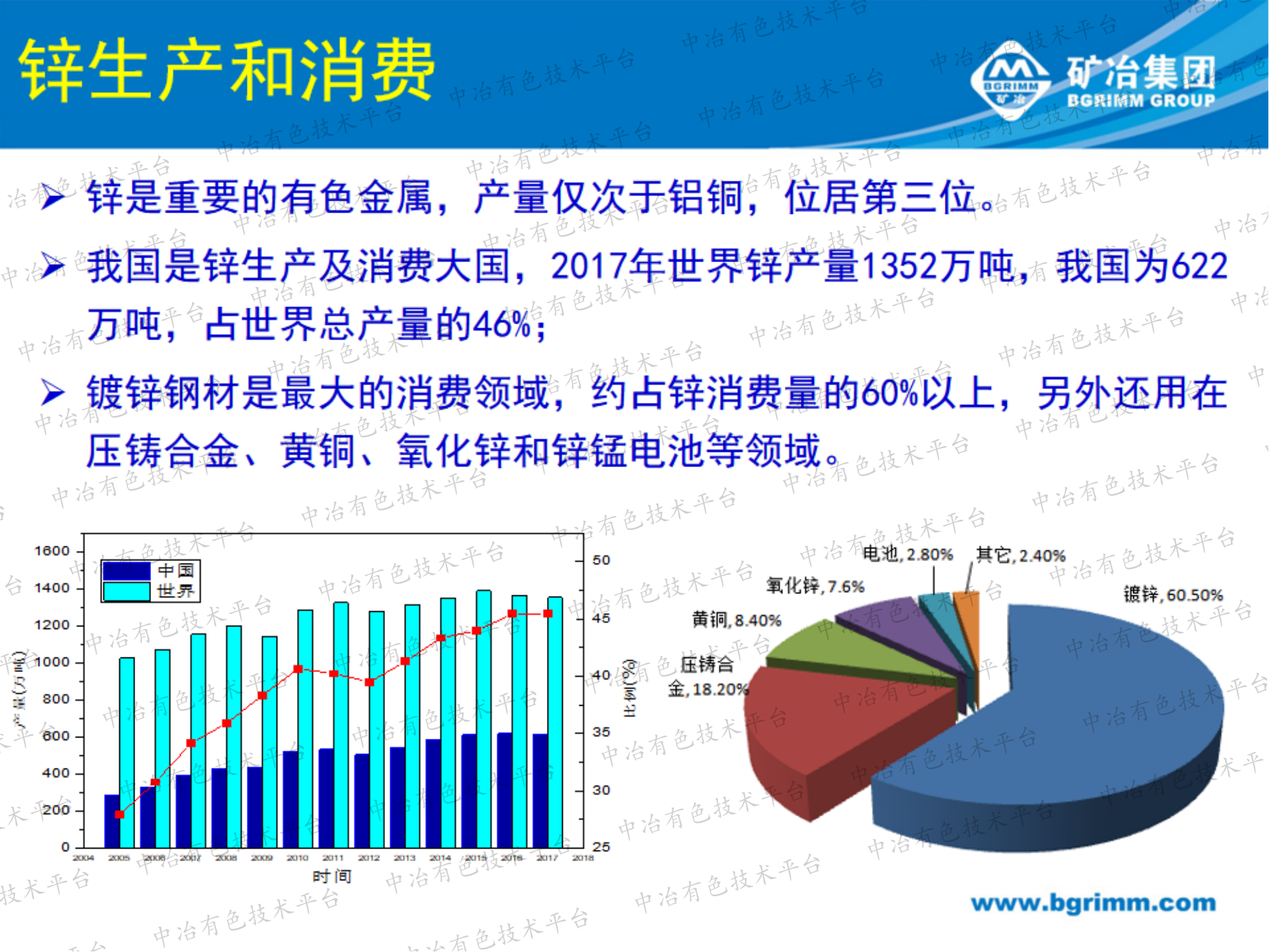 锌冶炼过程综合利用技术研究