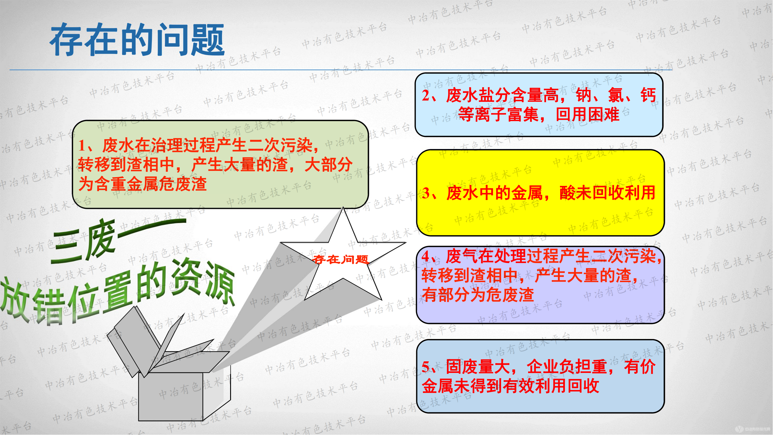 有色冶金“三废”资源化技术