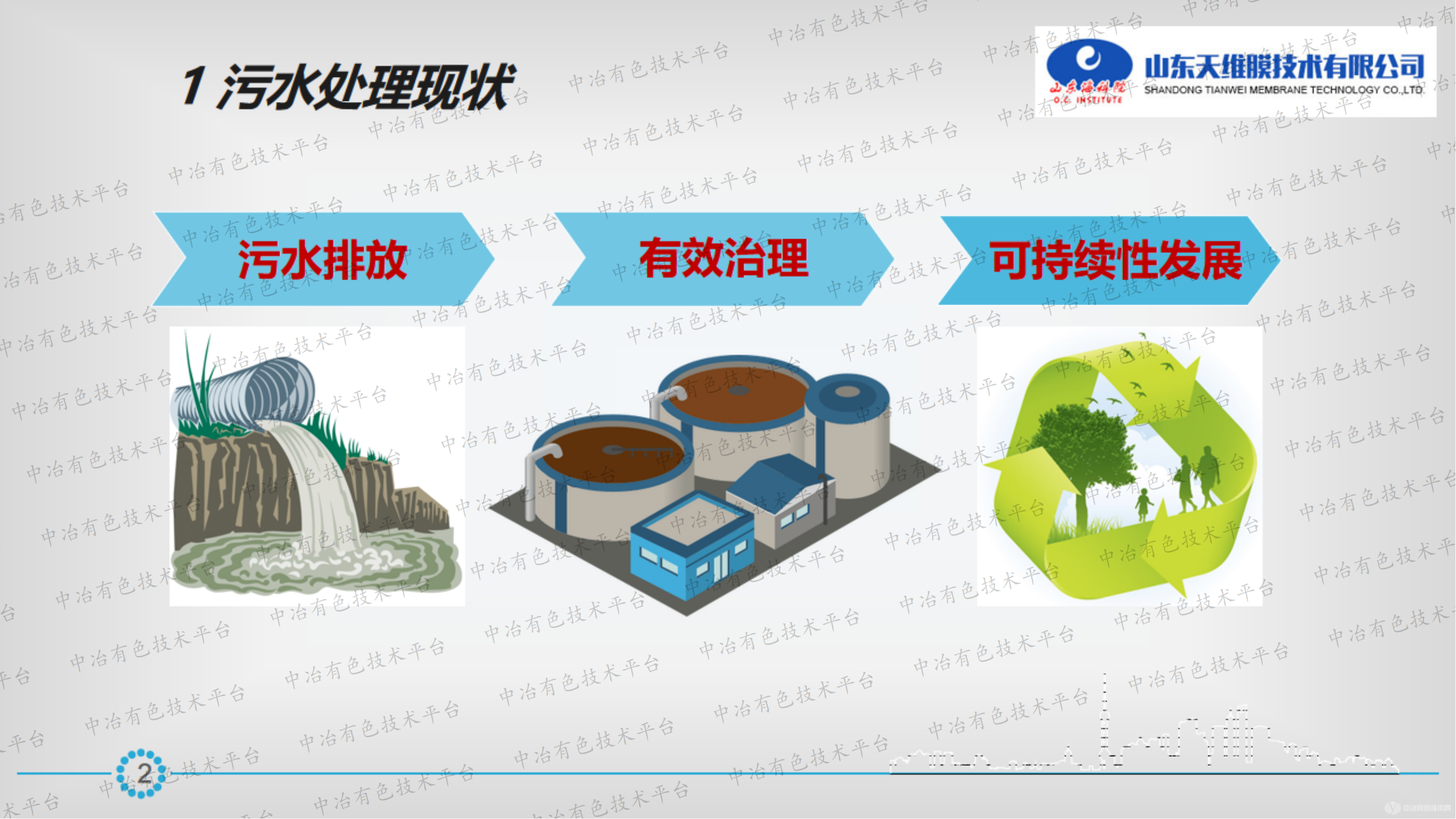 酸碱盐废水处理新工艺探讨