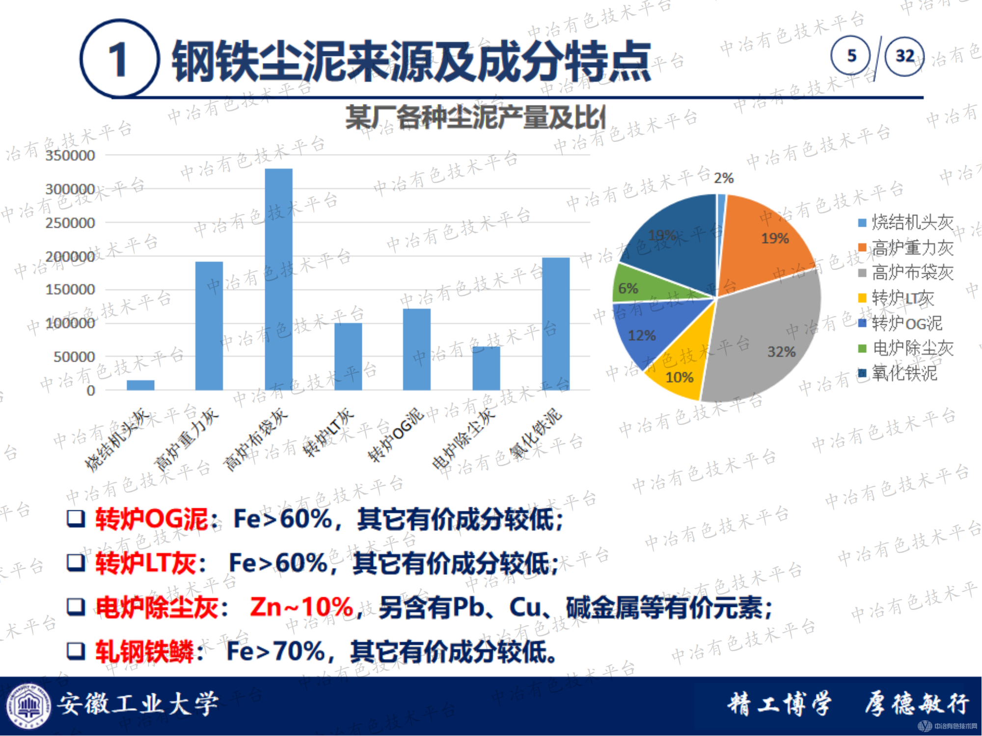 钢铁厂尘泥高效提取有价金属及综合利用进展