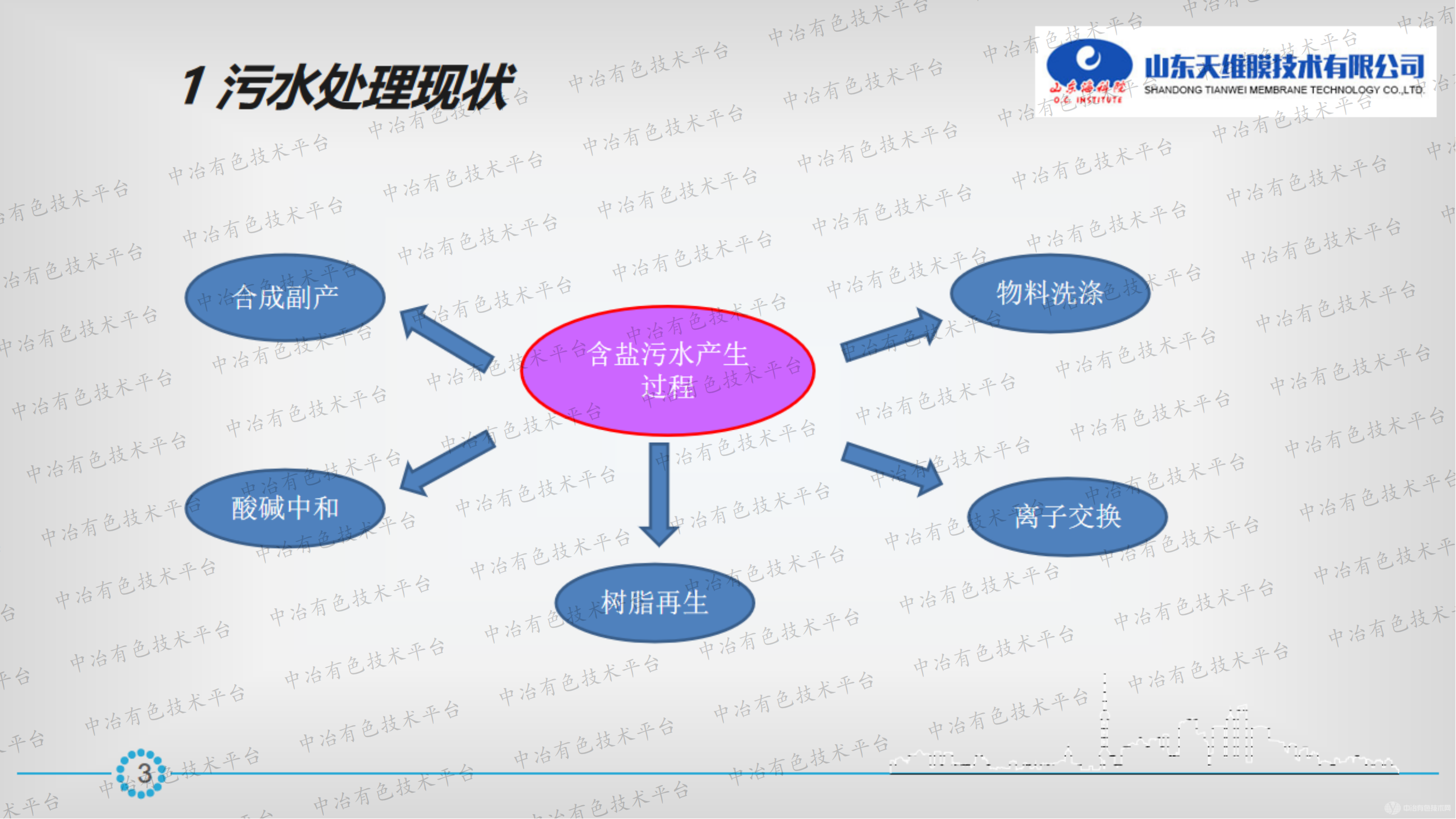 酸碱盐废水处理新工艺探讨