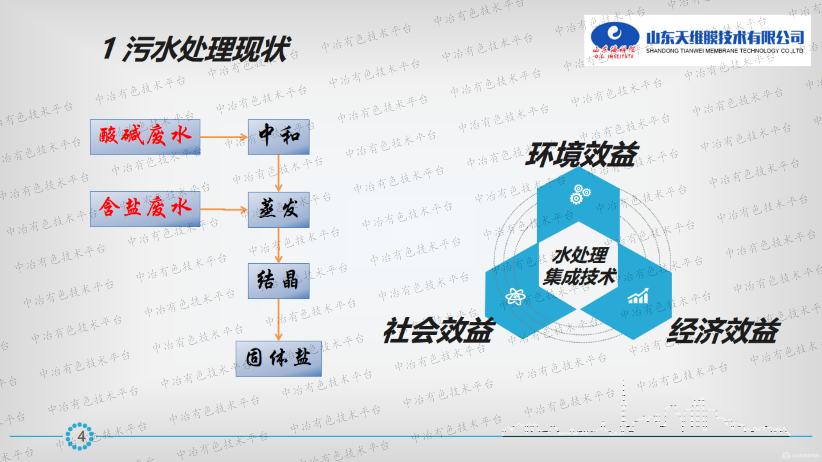 酸碱盐废水处理新工艺探讨