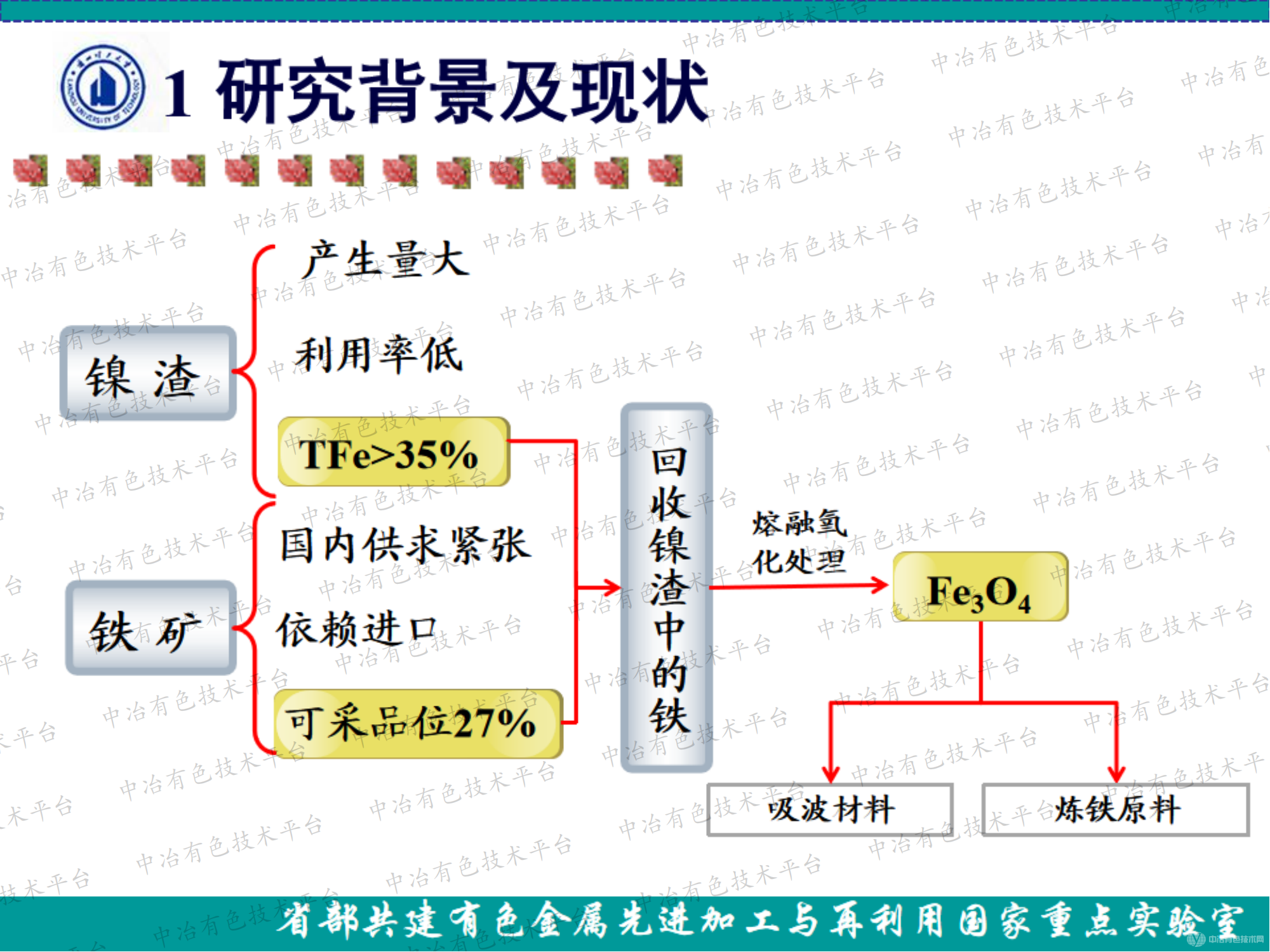镍渣中有价金属回收再利用的研究