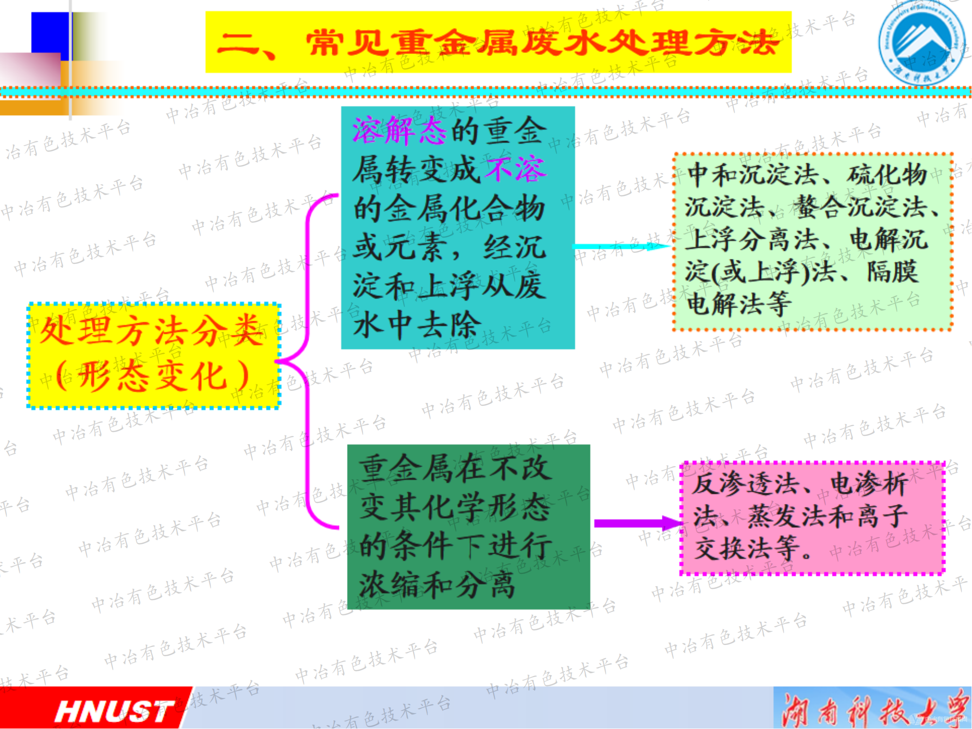 重金属螯合絮凝剂的研制及其在重金属废水处理中的应用