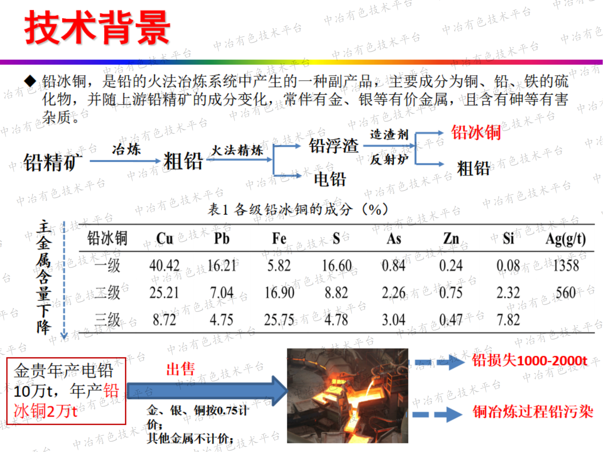 铅冰铜直接提取阴极铜与资源综合利用技术