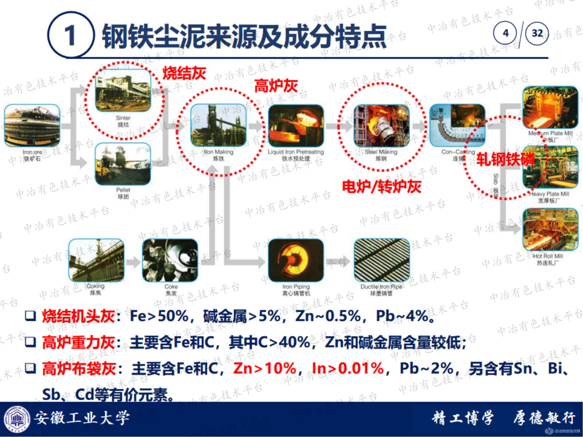 钢铁厂尘泥高效提取有价金属及综合利用进展