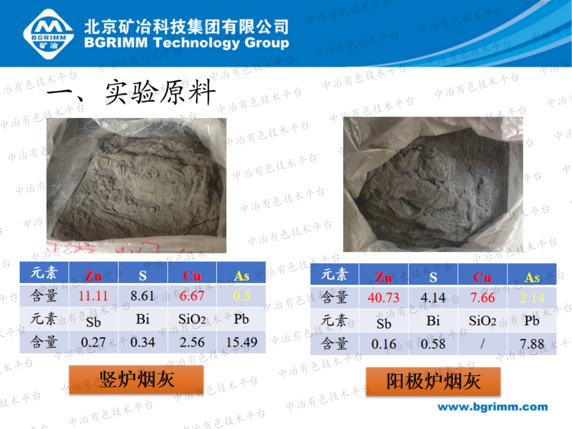 从竖炉、阳极炉烟灰中综合回收锌和铜的工艺研究
