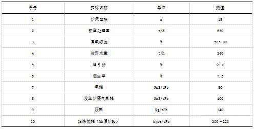 液态渣侧吹还原炉生产技术参数