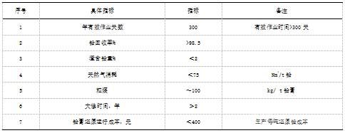 铅膏处理技术指标 铅膏处理技术指标