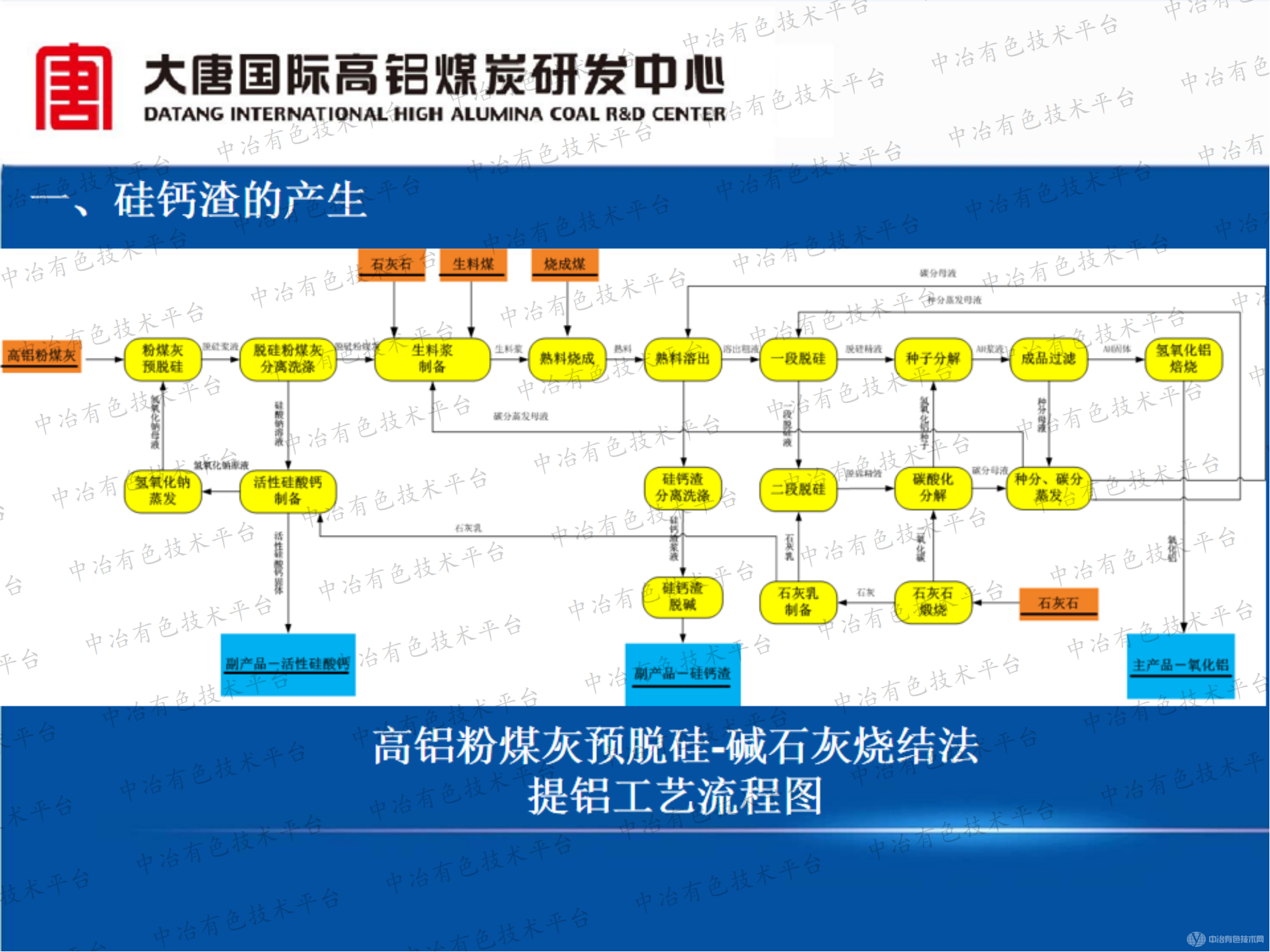 粉煤灰提铝硅钙渣综合利用技术