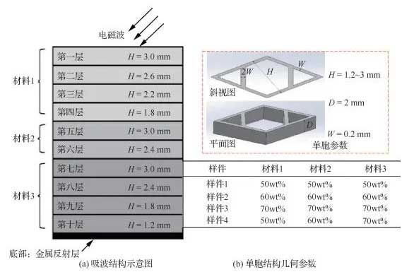 吸波结构设计