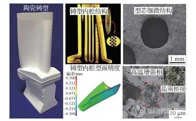 型芯/型壳一体化陶瓷铸型