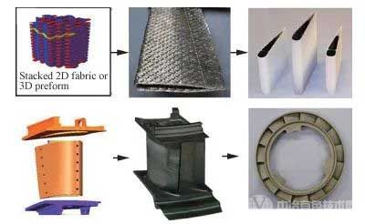 美国航空航天局(NASA)CMC涡轮叶片