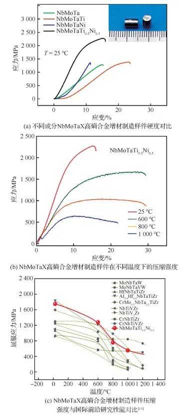 增材制造NbMoTaX系高熵合金性能特点