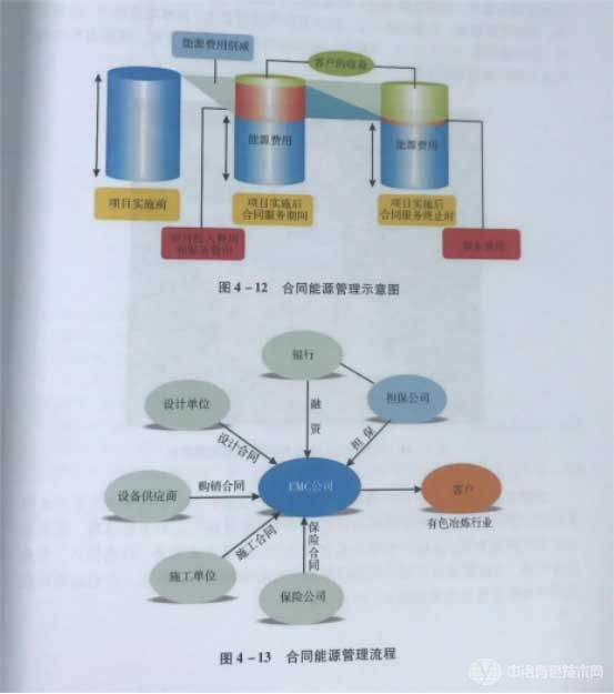 合同能源管理系统