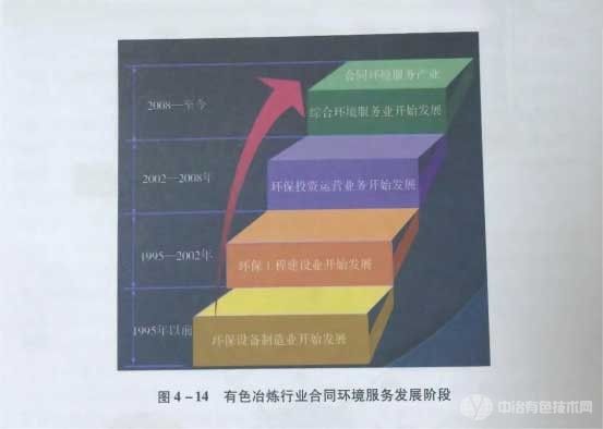 冶金百科 | 有色冶金环境管理发展方向