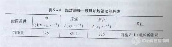 烧结焙烧-鼓风炉炼铅法能耗表 烧结焙烧-鼓风炉炼铅法能耗表