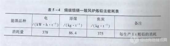 烧结焙烧-鼓风炉炼铅法能耗表