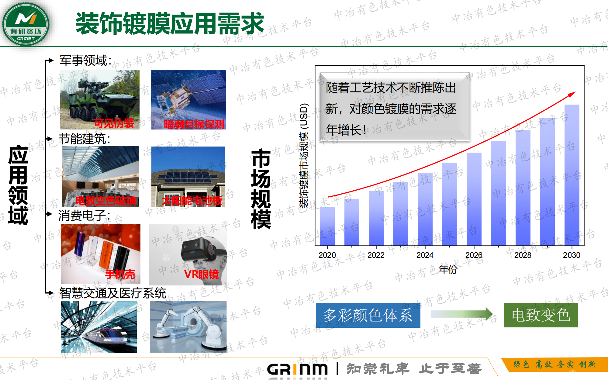 装饰镀膜用靶材及薄膜的制备研究