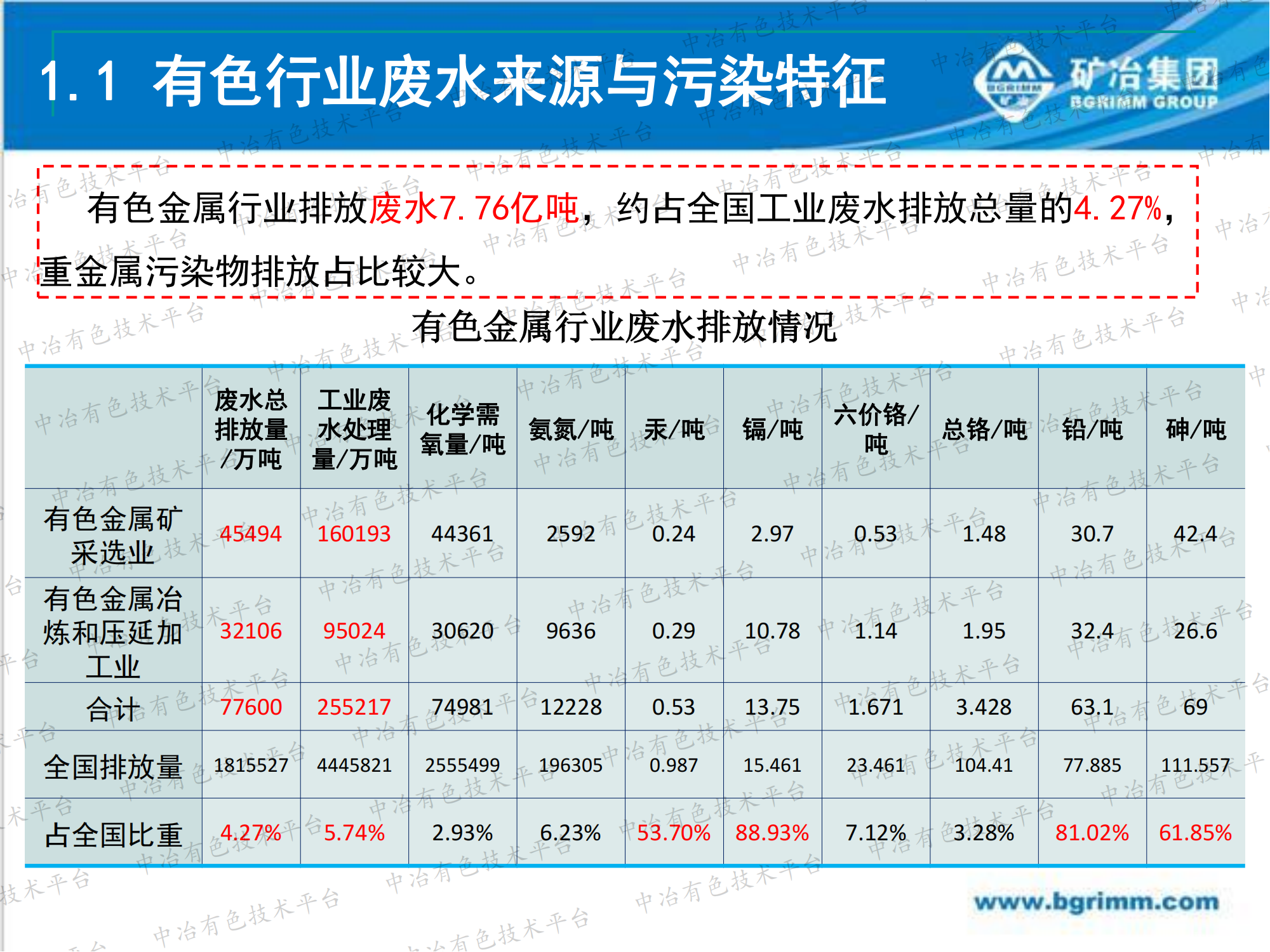 有色行业重金属废水纳米吸附深度处理技术