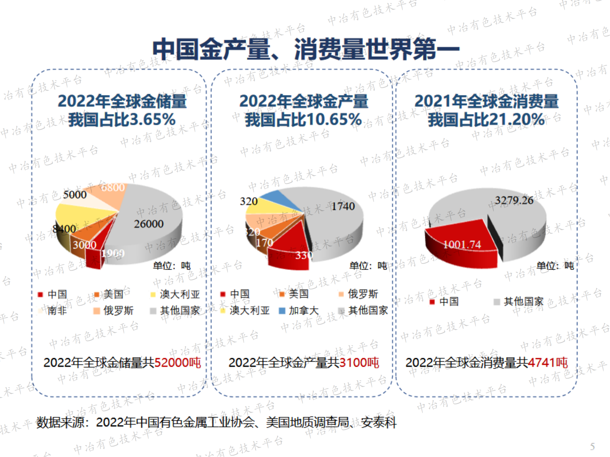 绿色高效提炼稀有金属的研究