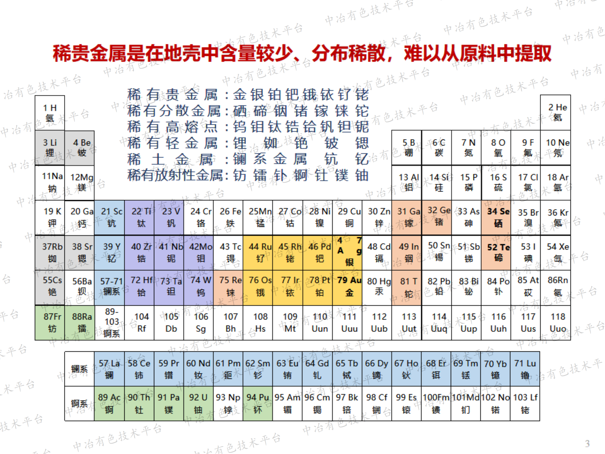 绿色高效提炼稀有金属的研究