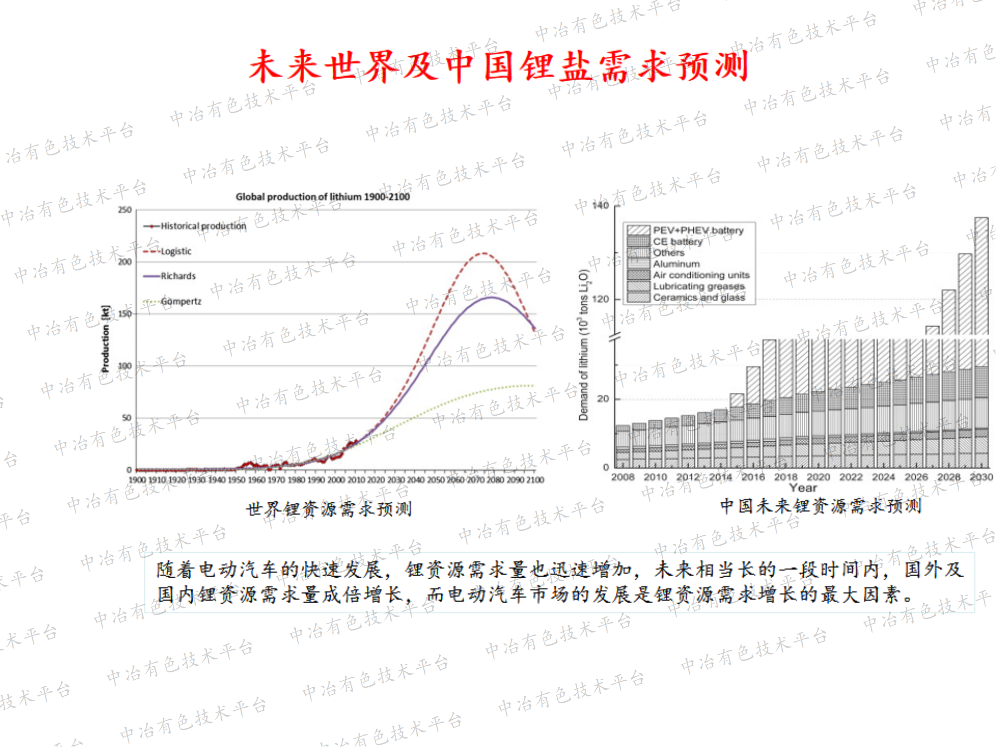 锂资源综合利用关键技术