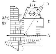 澳斯麦特炉熔炼过程中，泡沫渣及玻璃渣形成与控制的探讨