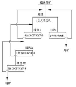  工艺流程