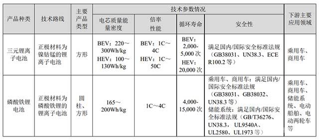 宁德时代储能电池