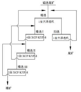 粗颗粒磷矿物大型浮选机工业试验研究