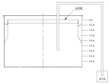 矿浆悬浮能力测试原理图