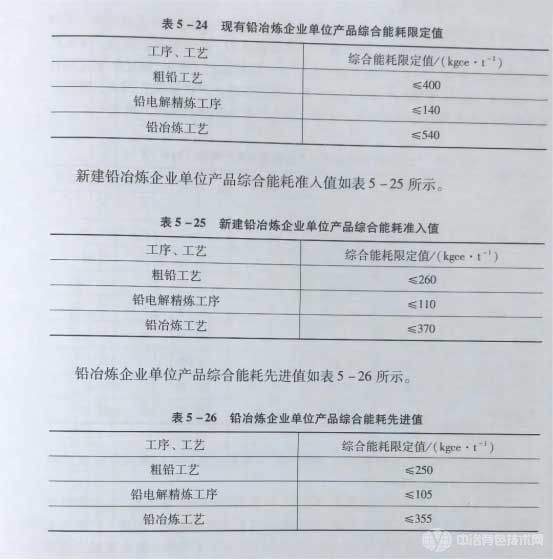 现有铅冶炼企业单位产品综合能耗限定值 现有铅冶炼企业单位产品综合能耗限定值