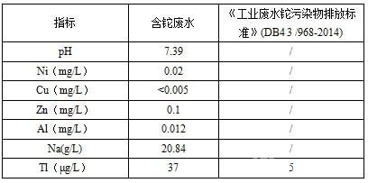 复合纳米吸附剂深度处理含铊废水应用研究