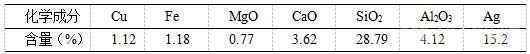原矿多种元素分析结果